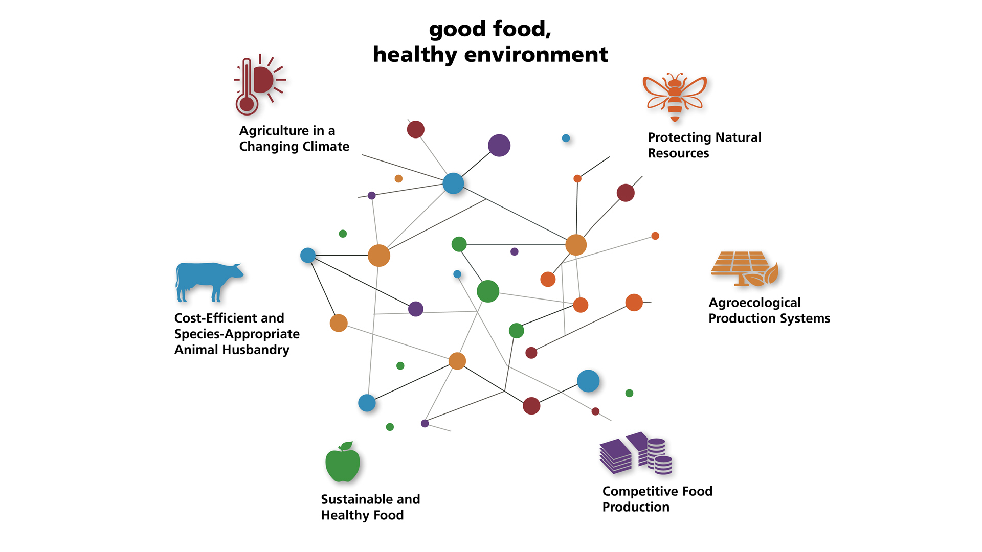 goodfood_healthyenvironment