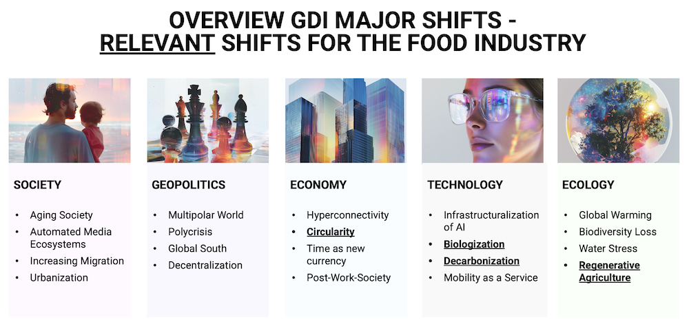 GDI overview